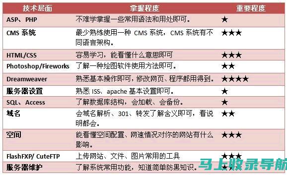 站长的收入来源与盈利模式解析