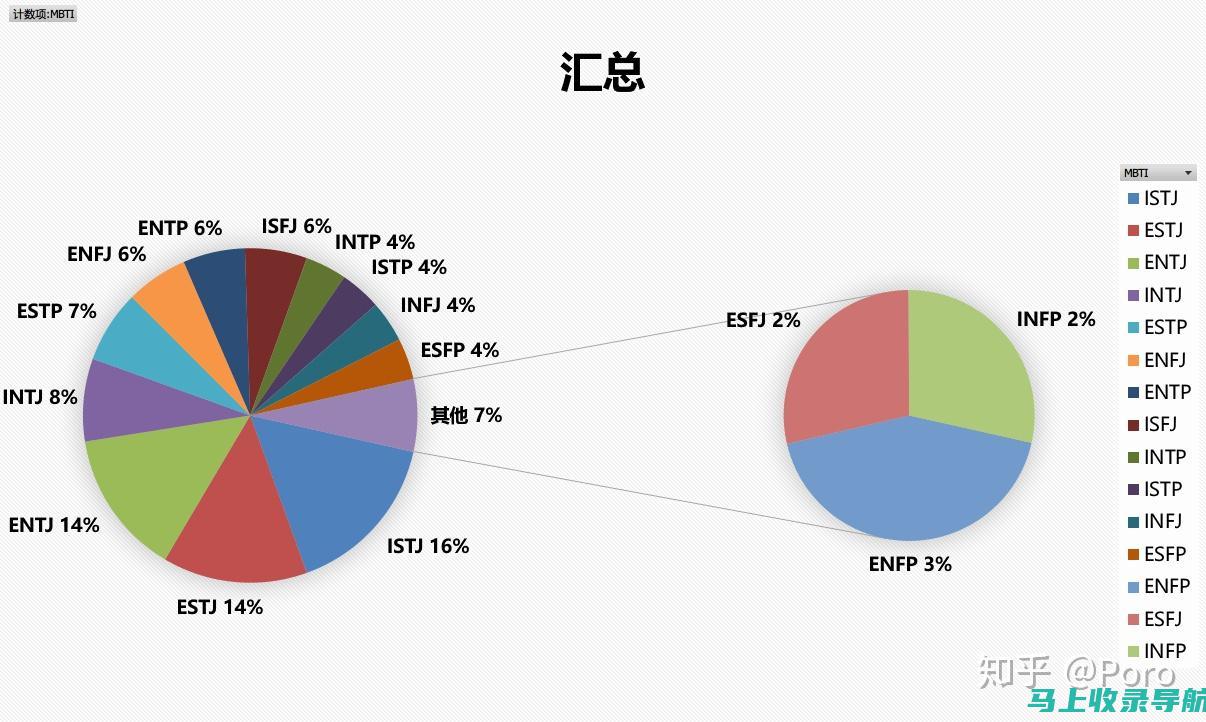 如何通过个性化的描述打造精彩的网页站长简介？